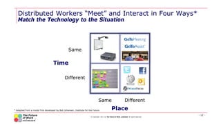 Distributed Workers “Meet” and Interact in Four Ways*
   Match the Technology to the Situation




                       ...