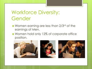 Workforce Diversity:
Gender
 Women earning are less than 2/3rd of the
earnings of Men.
 Women hold only 12% of corporate office
position.
 