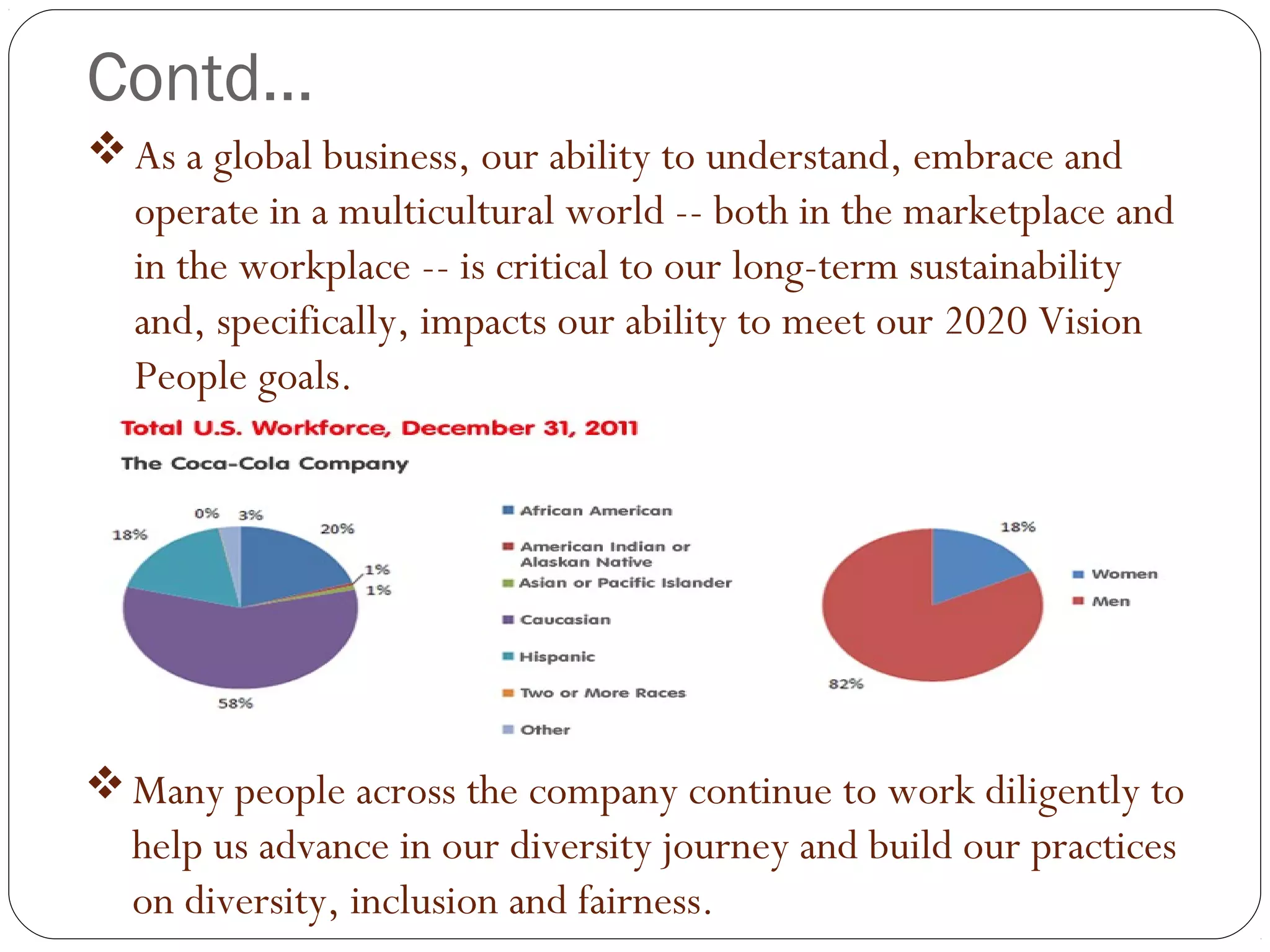 Contd…
As a global business, our ability to understand, embrace and
operate in a multicultural world -- both in the marketplace and
in the workplace -- is critical to our long-term sustainability
and, specifically, impacts our ability to meet our 2020 Vision
People goals.
Many people across the company continue to work diligently to
help us advance in our diversity journey and build our practices
on diversity, inclusion and fairness.
 