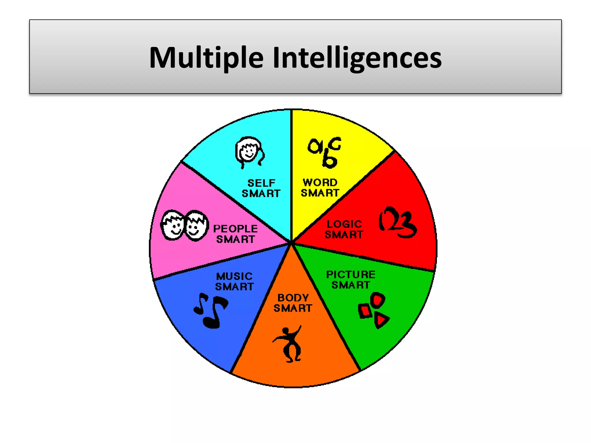 Multiple Intelligences
 