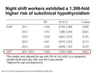 Managing DM and thyroid disease in shift workers | PDF