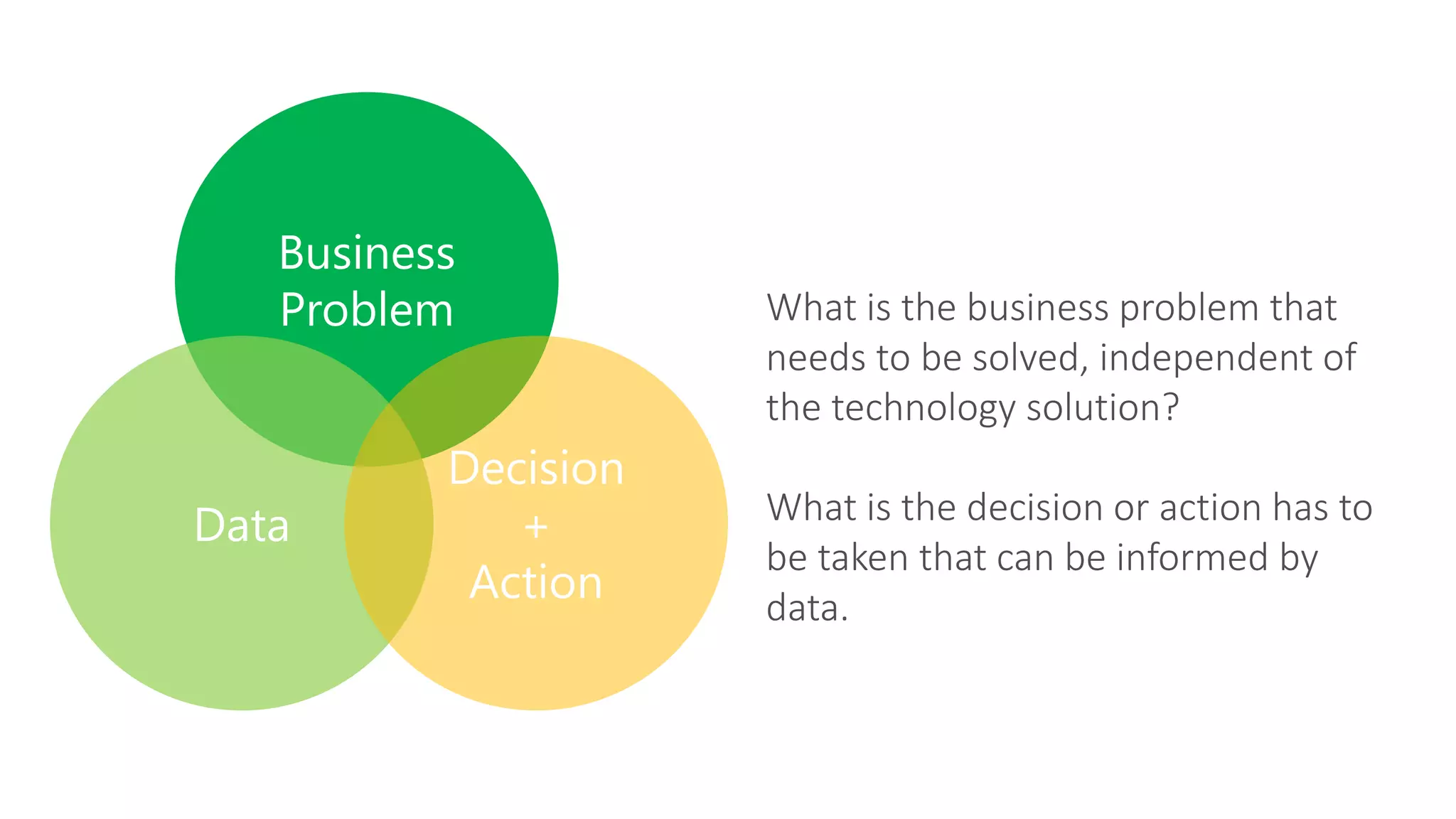 What is the business problem that
needs to be solved, independent of
the technology solution?
What is the decision or action has to
be taken that can be informed by
data.
 