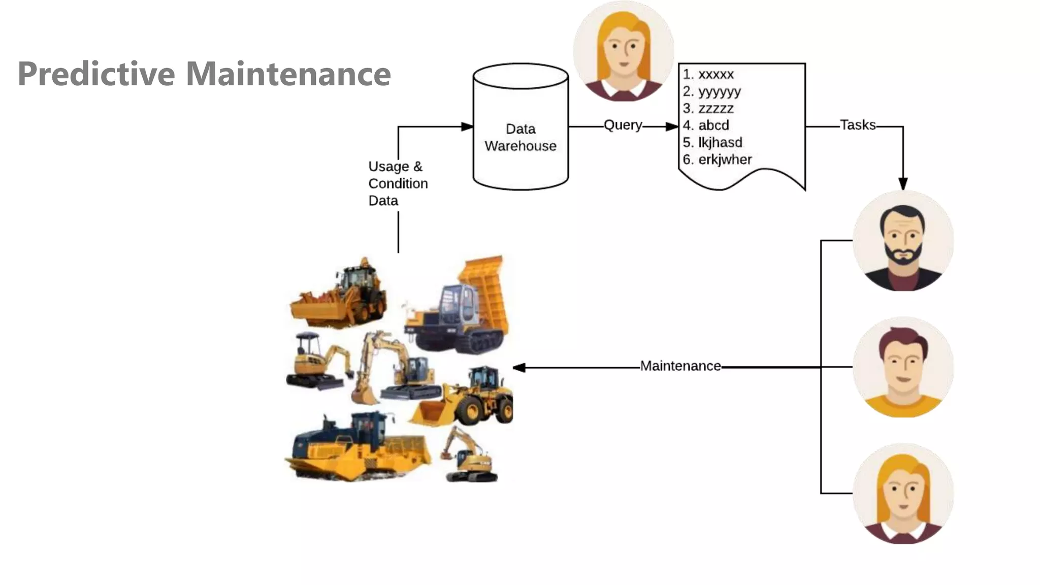 Predictive Maintenance
 