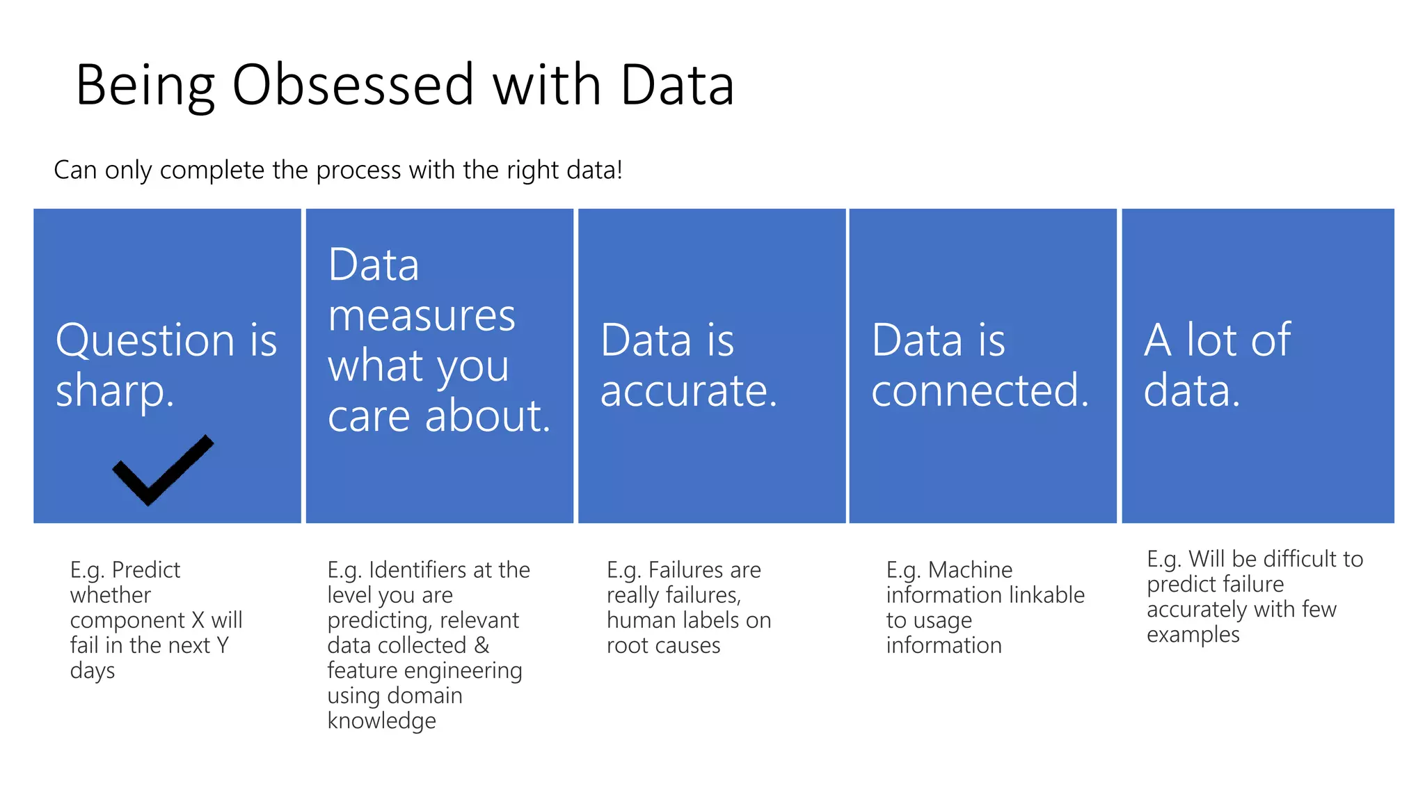 Being Obsessed with Data
Can only complete the process with the right data!
 