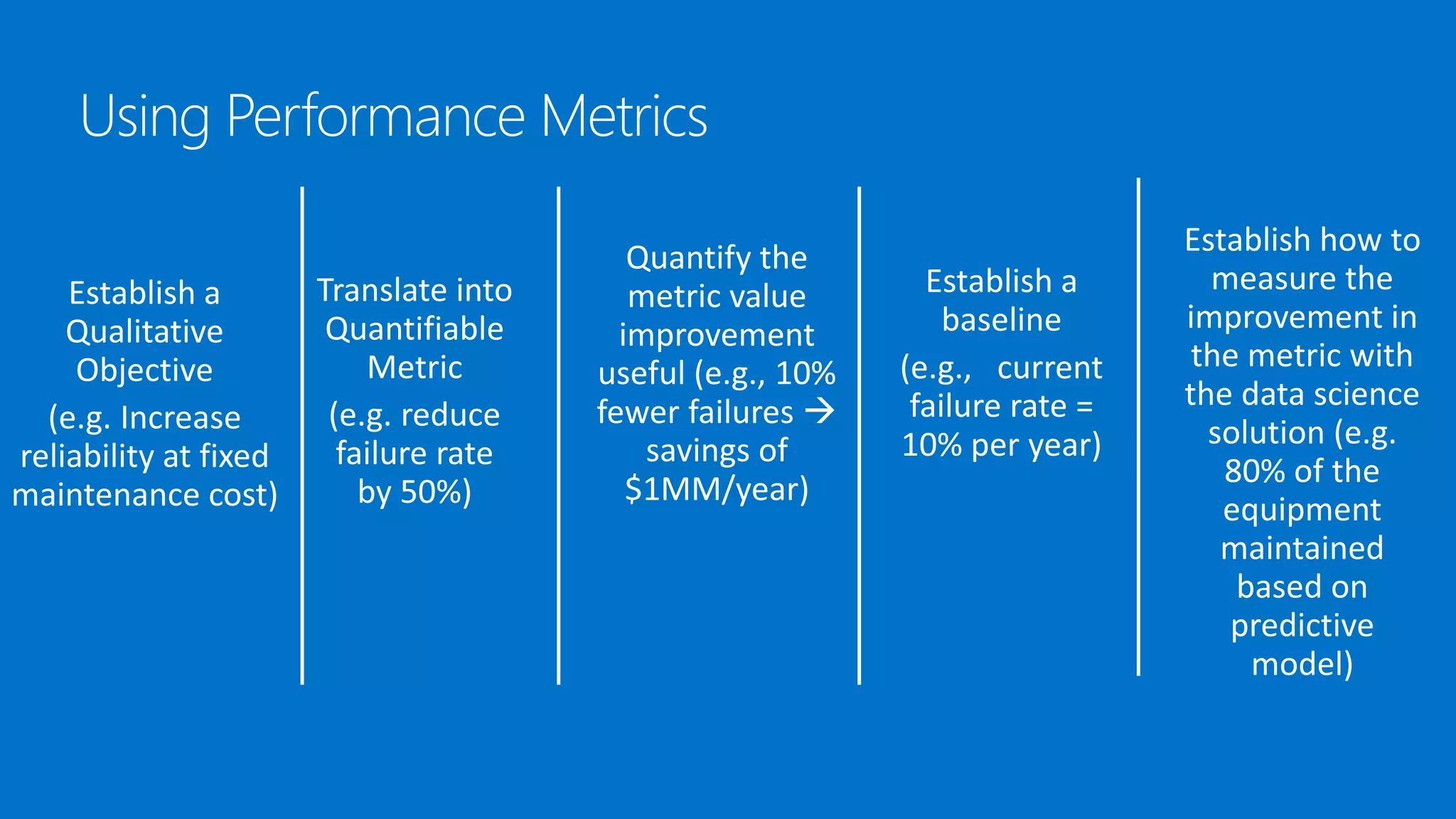 Establish a
Qualitative
Objective
Translate into
Quantifiable
Metric
Quantify the
metric value
improvement
useful (e.g., 10%
fewer failures 
savings of
$1MM/year)
Establish a
baseline
(e.g., current
failure rate =
10% per year)
Establish how to
measure the
improvement in
the metric with
the data science
solution (e.g.
80% of the
equipment
maintained
based on
predictive
model)
Using Performance Metrics
 