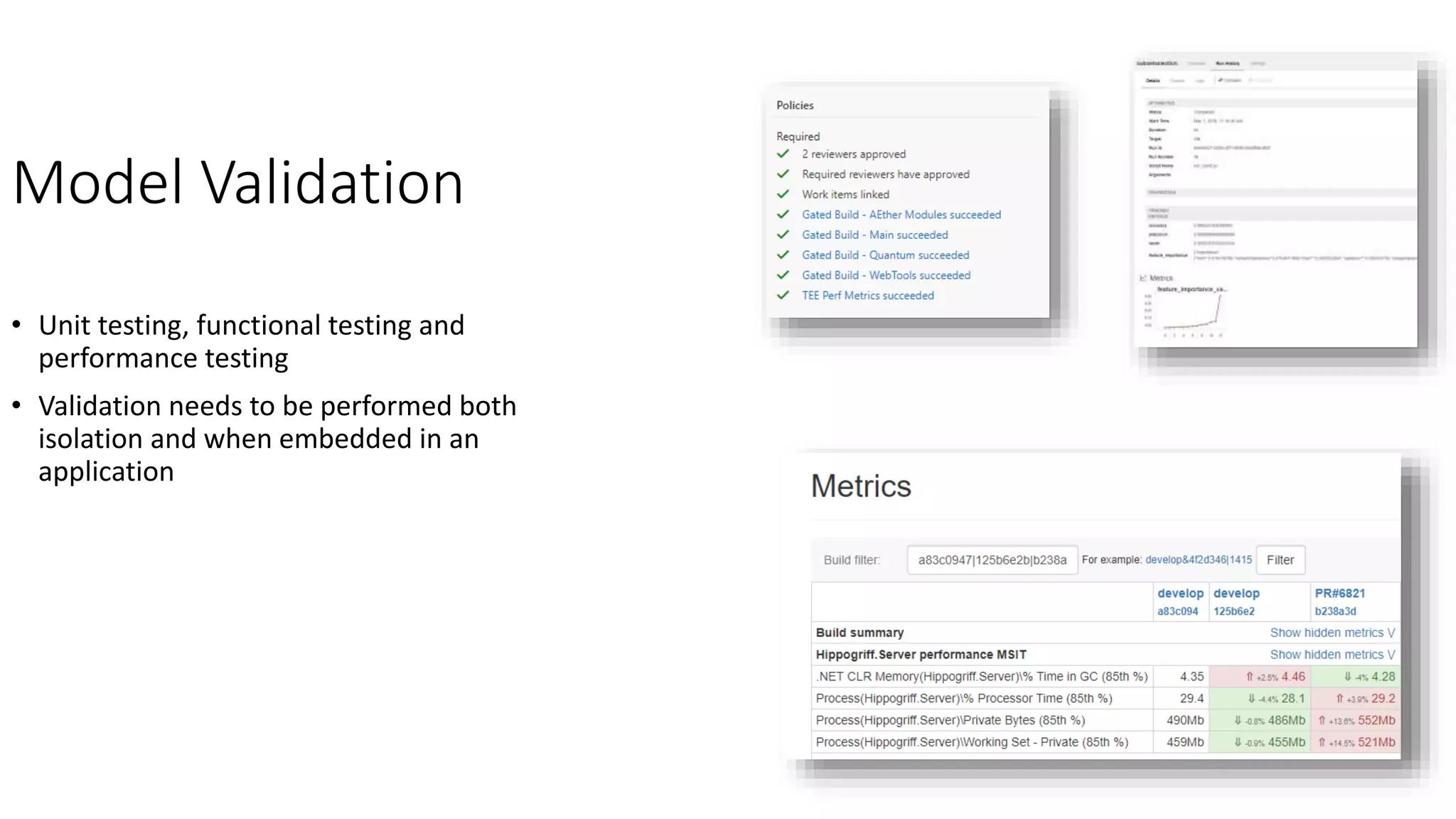Model Validation
• Unit testing, functional testing and
performance testing
• Validation needs to be performed both
isolation and when embedded in an
application
 