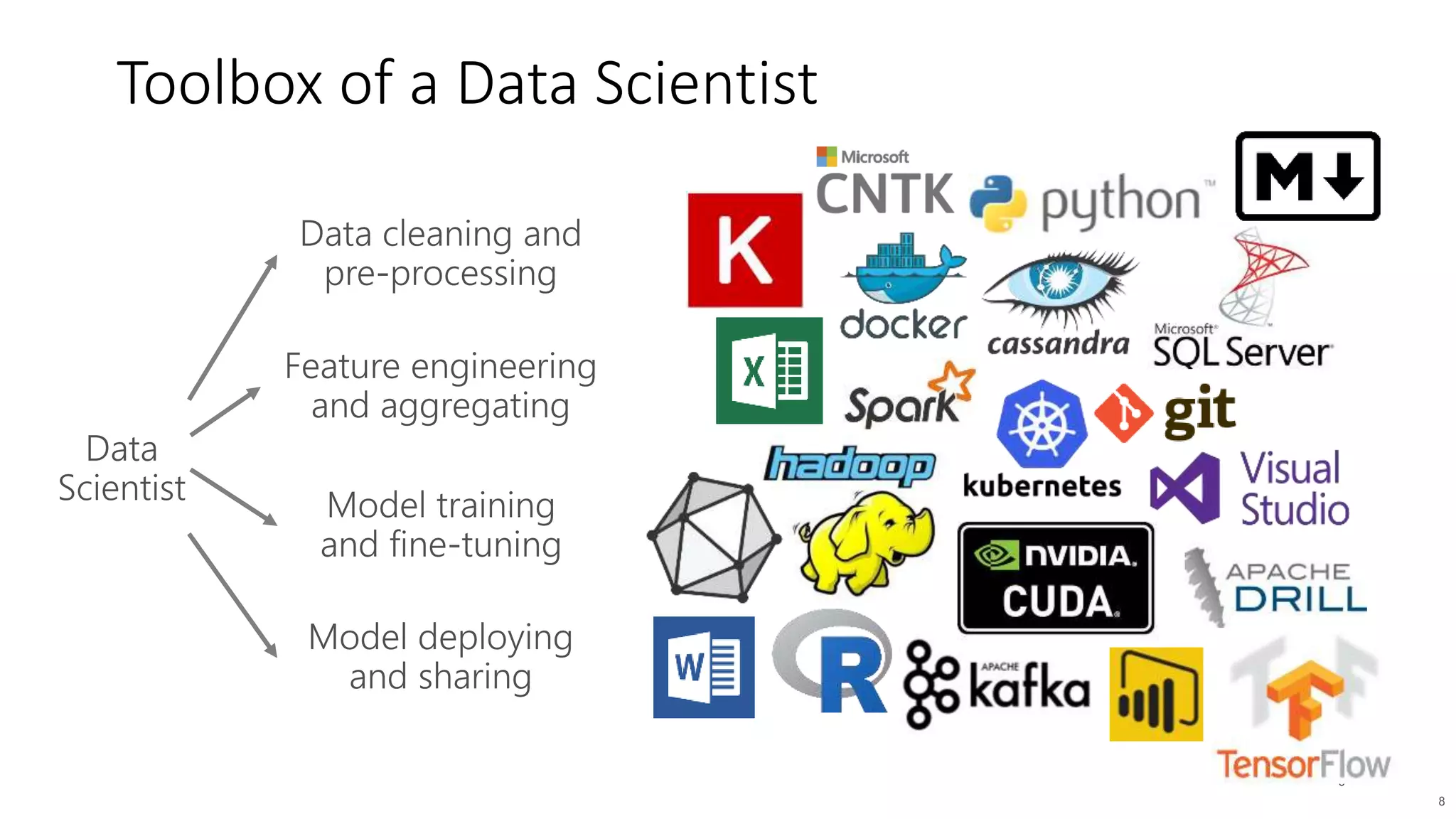Toolbox of a Data Scientist
8
8
 