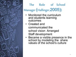 The Role of School
Manager (Hallinger,2005))
28
• Monitored the curriculum
and students learning
outcomes
• Created and
communicated the
school vision Arranged
Staff development
• Became a visible presence in the
school by modeling the share
values of the school’s culture
 