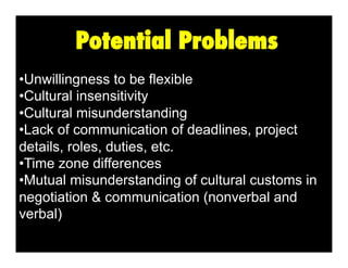 Potential Problems
•  nwillingness to be flexible
U
•  ultural insensitivity
C
•  ultural misunderstanding
C
•  ack of communication of deadlines, project
L
details, roles, duties, etc.
•  ime zone differences
T
•  utual misunderstanding of cultural customs in
M
negotiation & communication (nonverbal and
verbal)

 