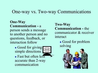 One-way vs. Two-way Communications
One-Way
Communication - a
person sends a message
to another person and no
questions, feedback, or
interaction follow
 Good for giving
simple directions
 Fast but often less
accurate than 2-way
communication
Two-Way
Communication - the
communicator & receiver
interact
 Good for problem
solving
 