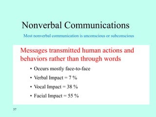 57
Nonverbal Communications
• Messages transmitted human actions and
behaviors rather than through words
• Occurs mostly face-to-face
• Verbal Impact = 7 %
• Vocal Impact = 38 %
• Facial Impact = 55 %
Most nonverbal communication is unconscious or subconscious
 