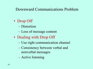 65
Downward Communications Problem
• Drop Off
– Distortion
– Loss of message content
• Dealing with Drop Off
– Use right communication channel
– Consistency between verbal and
nonverbal messages
– Active listening
 