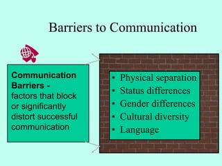 Barriers to Communication
• Physical separation
• Status differences
• Gender differences
• Cultural diversity
• Language
Communication
Barriers -
factors that block
or significantly
distort successful
communication
 