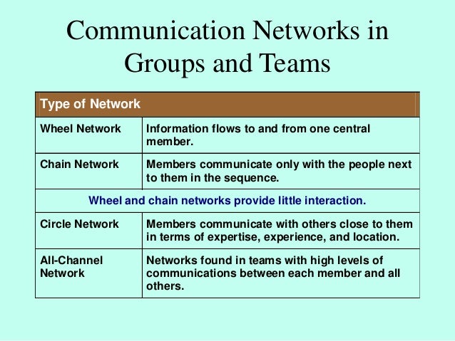 Managing effective communication network in organisation through dipl…