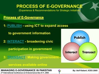 PROCESS OF E-GOVERNANCE
                        (Experience & Recommendations for Strategic Initiative)

      Process of E-Governance

      1: PUBLISH - using ICT to expand access

            to government information

      2: INTERACT - broadening civic

            participation in government

      3: TRANSACT: Making government

            services available online
MANAGING E-GOVERNANCE IN PAKISTAN                                       By: Asif Kabani, ICEG 2005
3rd   International Conference on E-Governance Dec 9-11. 2005
 