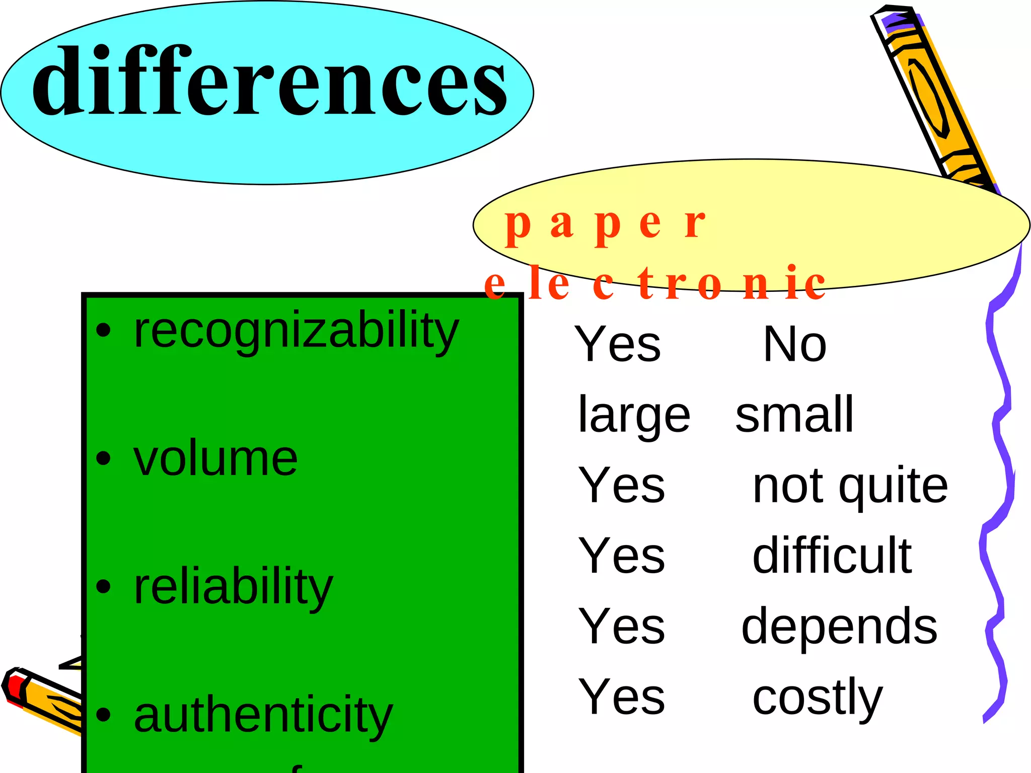differences recognizability  volume  reliability  authenticity  ease of use  preservation  Yes  No large  small  Yes  not quite Yes  difficult Yes depends  Yes  costly papaer paper  electronic 