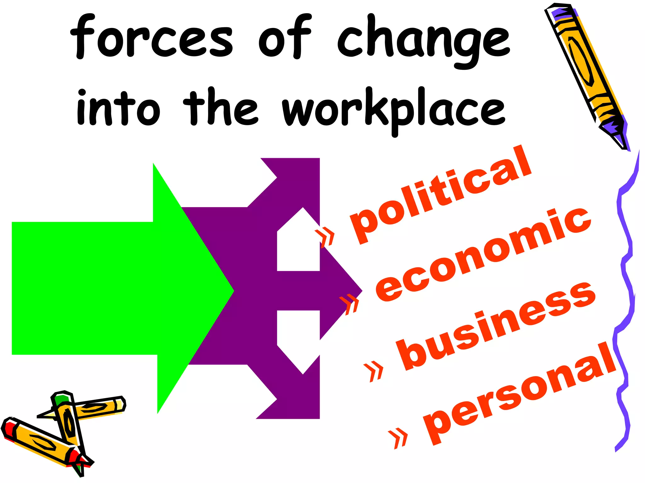 forces of change into the workplace political economic business personal 