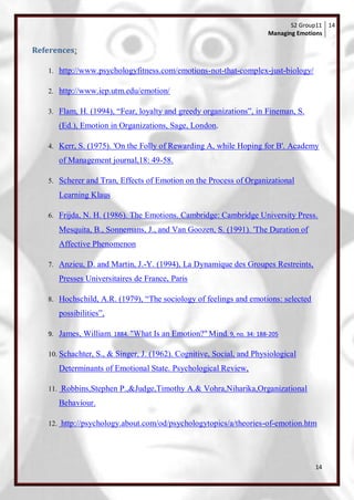 S2 Group11 14
                                                                      Managing Emotions

References:

   1. http://www.psychologyfitness.com/emotions-not-that-complex-just-biology/

   2. http://www.iep.utm.edu/emotion/

   3. Flam, H. (1994), ―Fear, loyalty and greedy organizations‖, in Fineman, S.

      (Ed.), Emotion in Organizations, Sage, London.

   4. Kerr, S. (1975). 'On the Folly of Rewarding A, while Hoping for B'. Academy

      of Management journal,18: 49-58.

   5. Scherer and Tran, Effects of Emotion on the Process of Organizational

      Learning Klaus

   6. Frijda, N. H. (1986). The Emotions. Cambridge: Cambridge University Press.

      Mesquita, B., Sonnemans, J., and Van Goozen, S. (1991). 'The Duration of
      Affective Phenomenon

   7. Anzieu, D. and Martin, J.-Y. (1994), La Dynamique des Groupes Restreints,

      Presses Universitaires de France, Paris

   8. Hochschild, A.R. (1979), ―The sociology of feelings and emotions: selected

      possibilities‖,

   9. James, William. 1884. "What Is an Emotion?" Mind. 9, no. 34: 188-205

   10. Schachter, S., & Singer, J. (1962). Cognitive, Social, and Physiological

      Determinants of Emotional State. Psychological Review,

   11. Robbins,Stephen P.,&Judge,Timothy A.& Vohra,Niharika,Organizational

      Behaviour.

   12. http://psychology.about.com/od/psychologytopics/a/theories-of-emotion.htm




                                                                                    14
 
