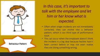 Behaviour Pattern
In this case, it’s important to
talk with the employee and let
him or her know what is
expected.
• Often when single incidents are not immediately
corrected, they can evolve into a behavior
pattern, which is our third type of performance
issue.
• This can occur when the employee doesn’t think
the incident is a big deal because he/she hasn’t
been correct before or may not even realize
they are doing something wrong.
 