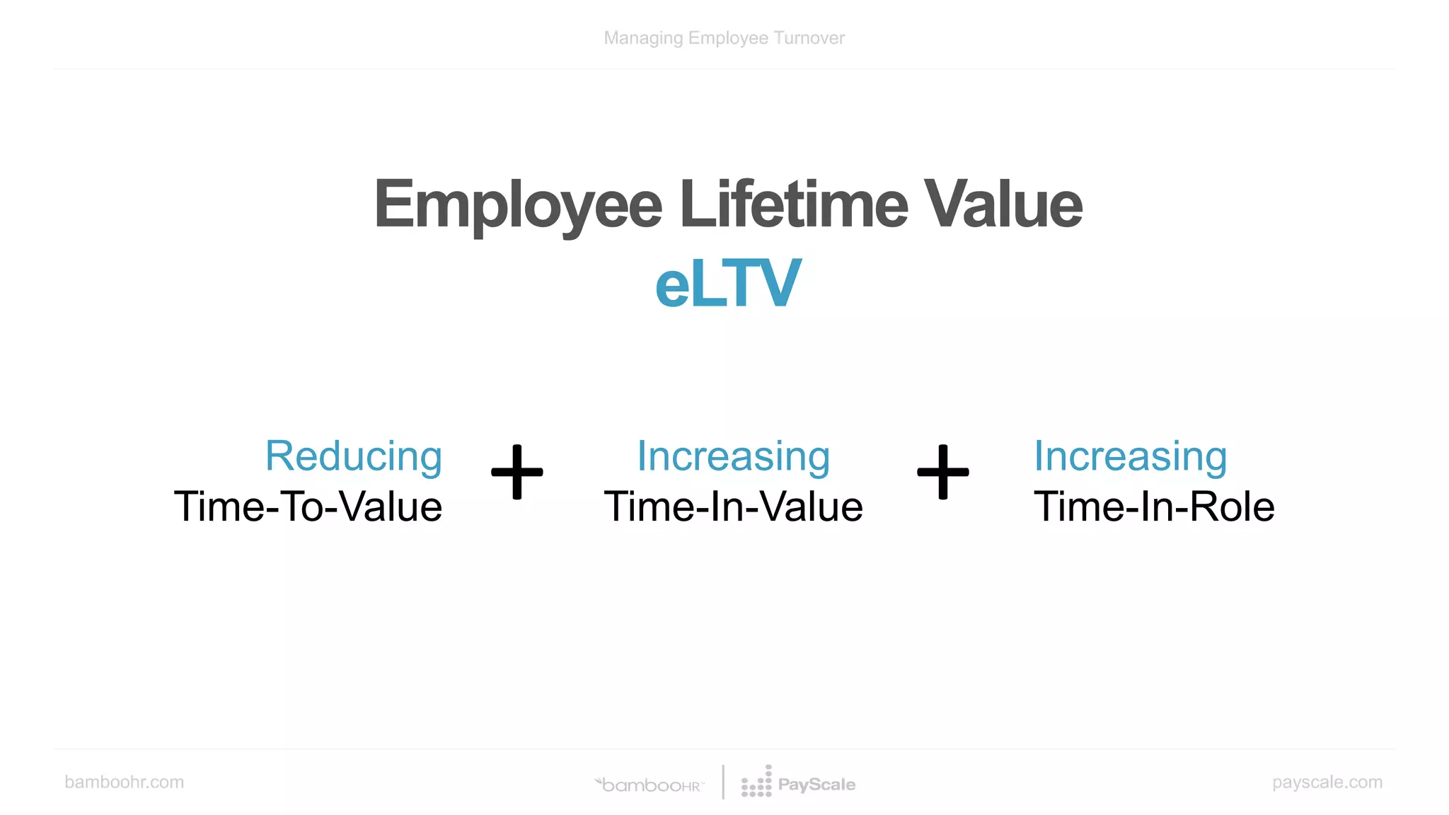 bamboohr.com payscale.com
Managing Employee Turnover
Employee Lifetime Value
eLTV
Reducing
Time-To-Value
Increasing
Time-In-Value
Increasing
Time-In-Role++
 