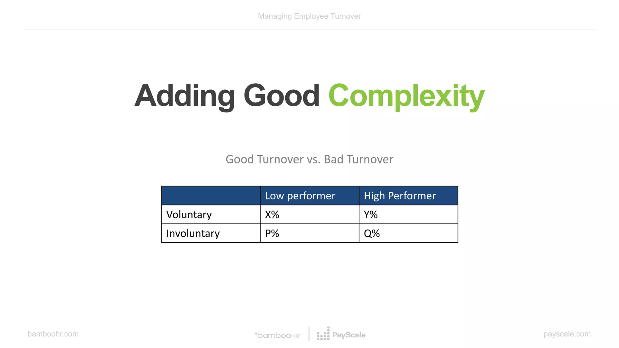 bamboohr.com payscale.com
Managing Employee Turnover
Adding Good Complexity
Good Turnover vs. Bad Turnover
Low performer High Performer
Voluntary X% Y%
Involuntary P% Q%
 