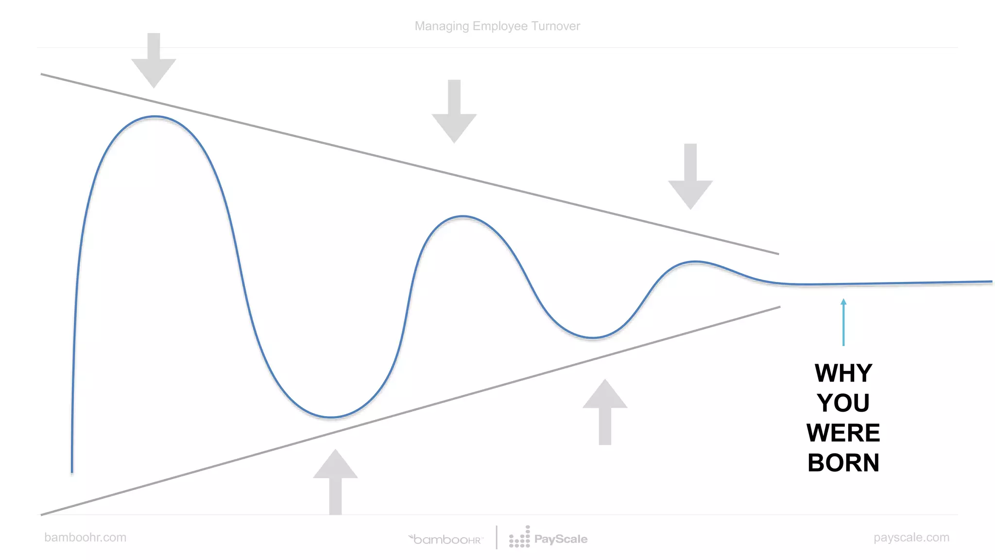 bamboohr.com payscale.com
Managing Employee Turnover
WHY
YOU
WERE
BORN
 