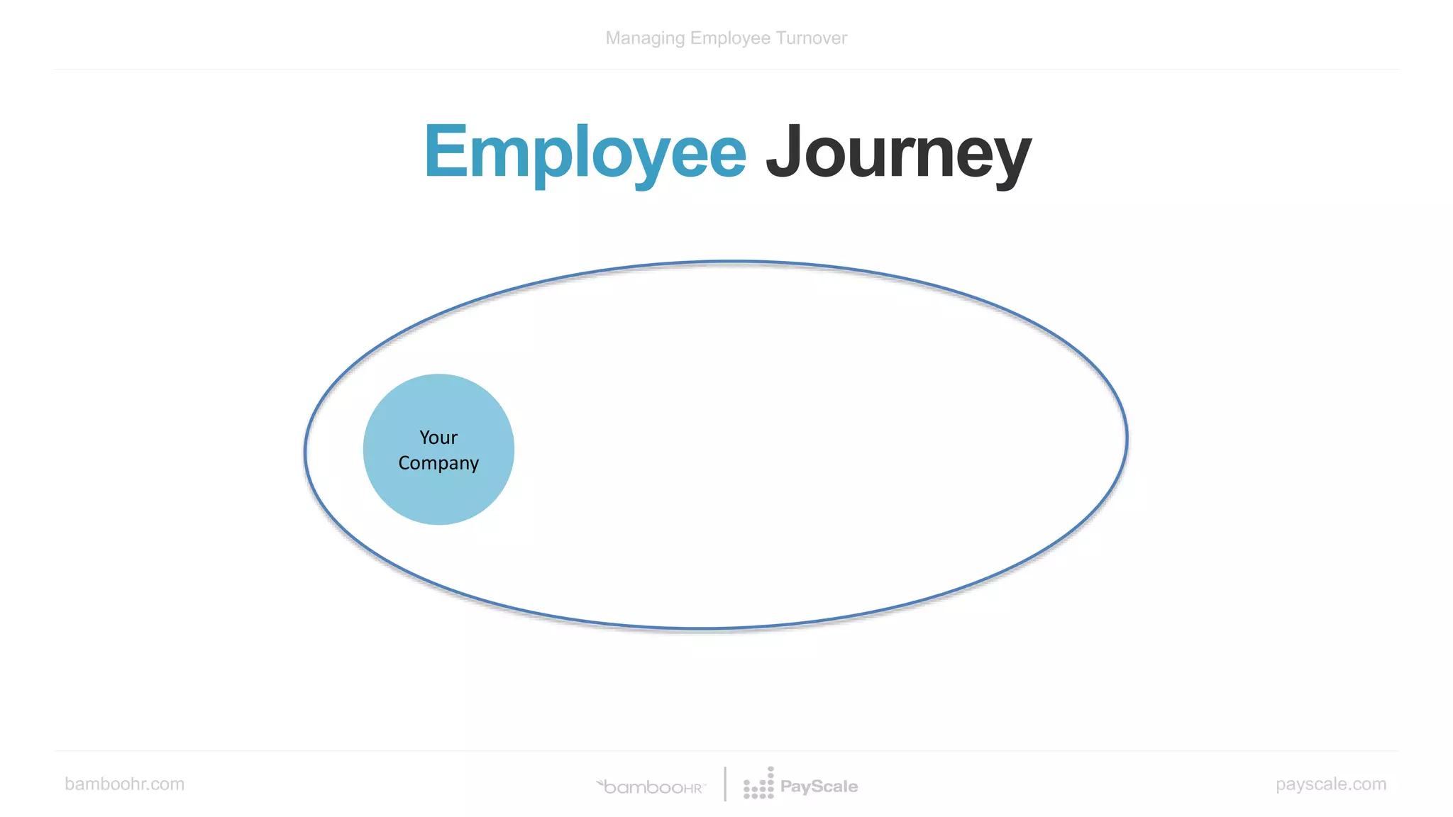 bamboohr.com payscale.com
Managing Employee Turnover
Your
Company
Employee Journey
 