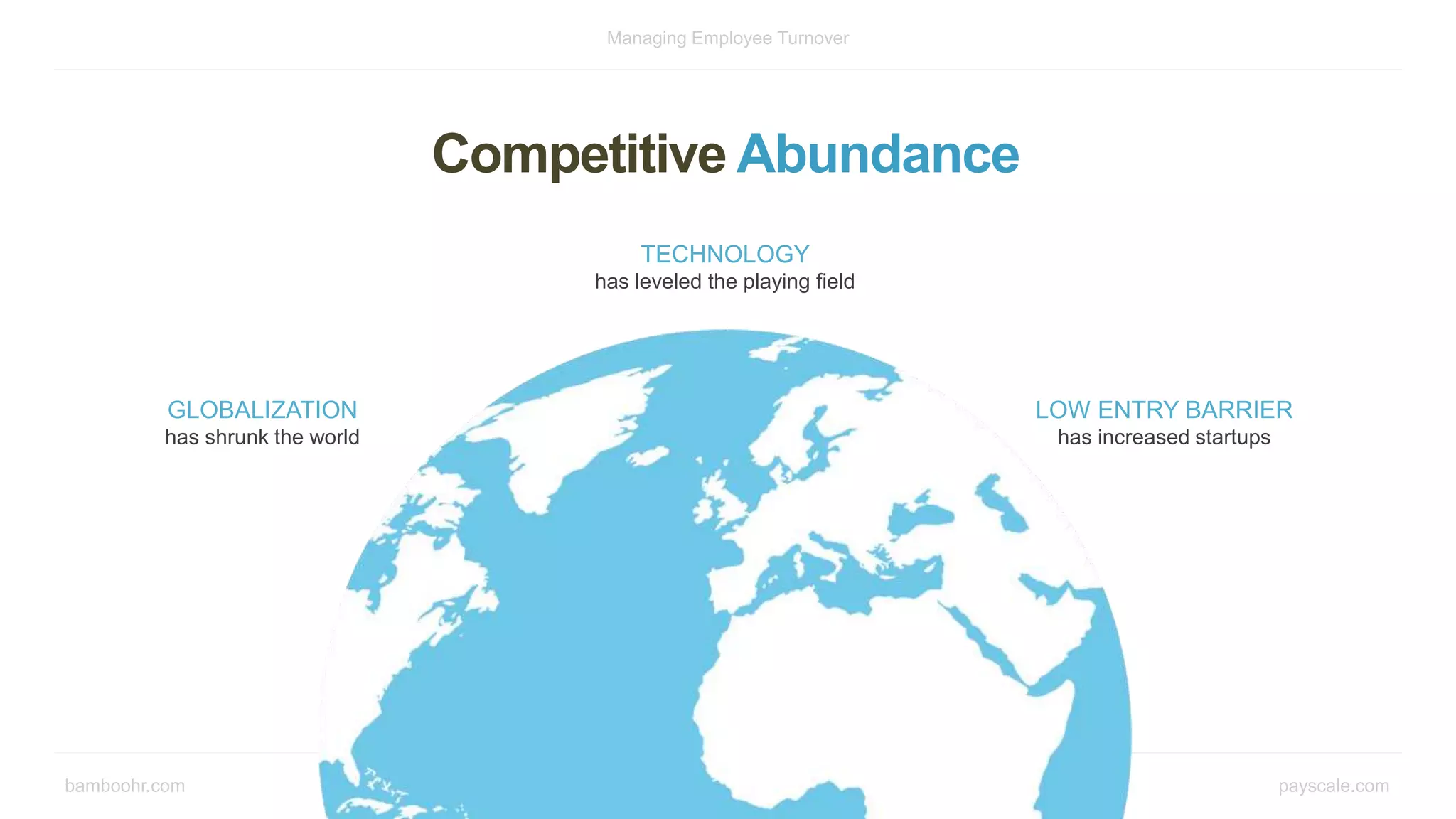 bamboohr.com payscale.com
Managing Employee Turnover
Competitive Abundance
GLOBALIZATION
has shrunk the world
TECHNOLOGY
has leveled the playing field
LOW ENTRY BARRIER
has increased startups
 