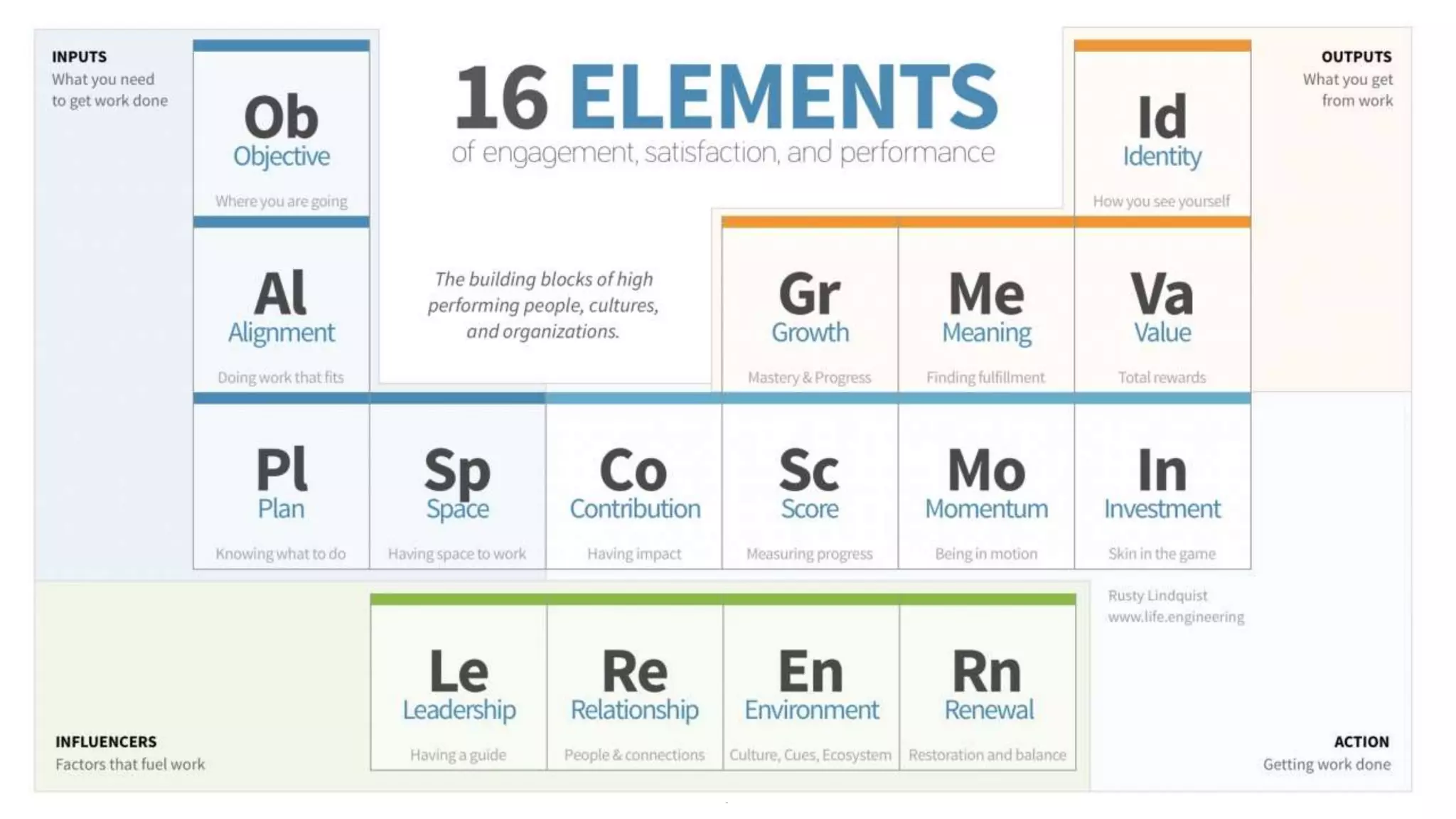 bamboohr.com payscale.com
Managing Employee Turnover
 