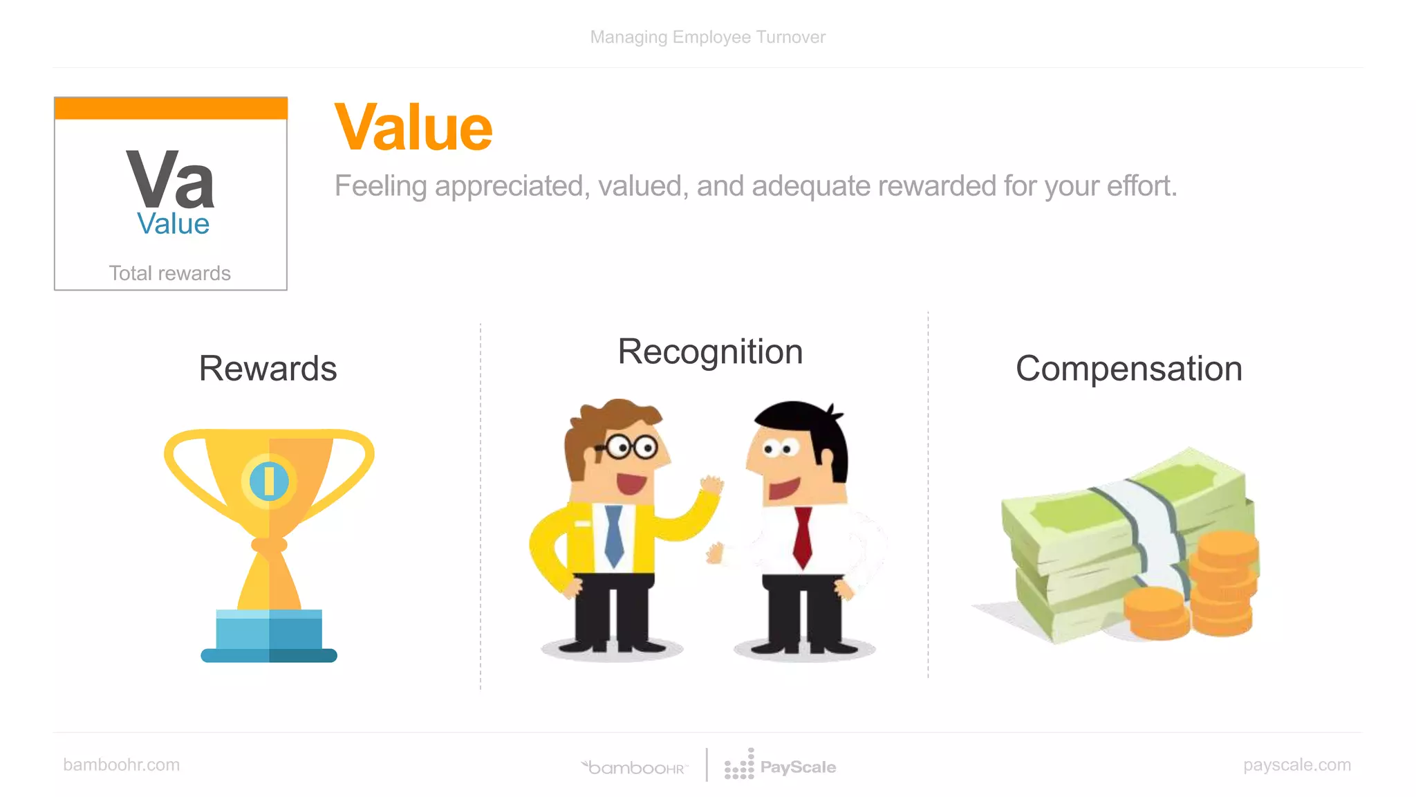 bamboohr.com payscale.com
Managing Employee Turnover
Feeling appreciated, valued, and adequate rewarded for your effort.
Value
Total rewards
Va
Value
Rewards Recognition Compensation
 