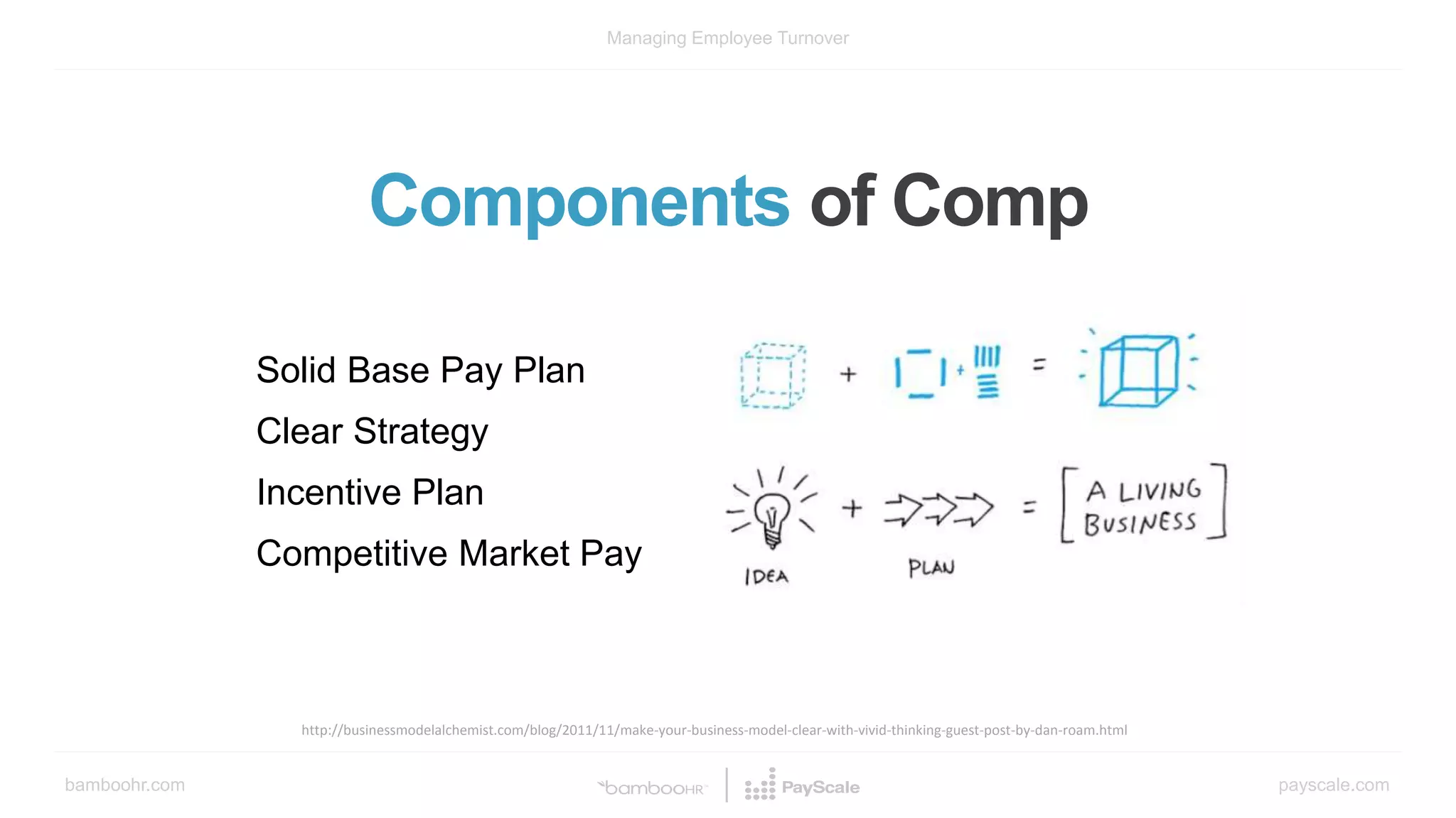 bamboohr.com payscale.com
Managing Employee Turnover
Components of Comp
http://businessmodelalchemist.com/blog/2011/11/make-your-business-model-clear-with-vivid-thinking-guest-post-by-dan-roam.html
Solid Base Pay Plan
Clear Strategy
Incentive Plan
Competitive Market Pay
 