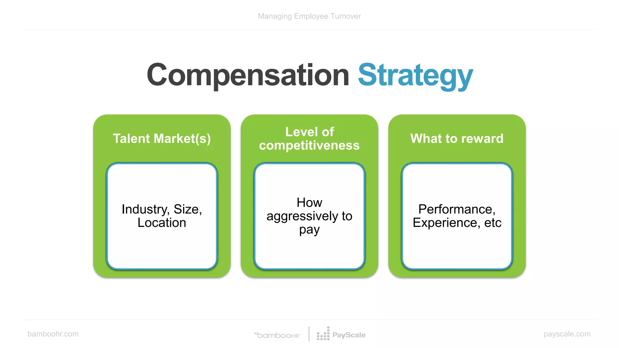bamboohr.com payscale.com
Managing Employee Turnover
Compensation Strategy
Talent Market(s)
Industry, Size,
Location
Level of
competitiveness
How
aggressively to
pay
What to reward
Performance,
Experience, etc
 