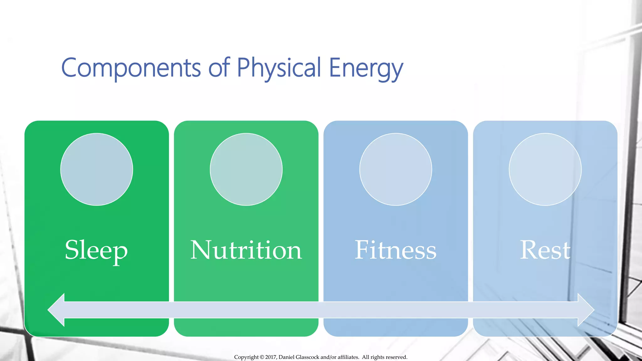 Components of Physical Energy
Sleep Nutrition Fitness Rest
Copyright © 2017, Daniel Glasscock and/or affiliates. All rights reserved.
 