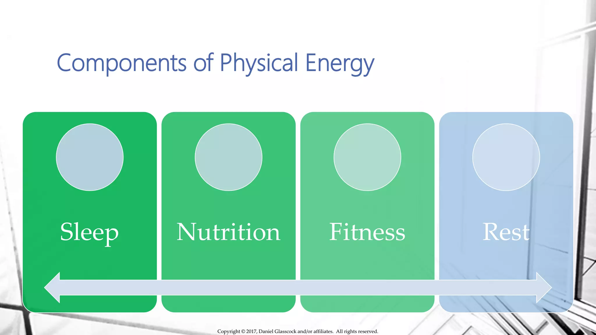 Components of Physical Energy
Sleep Nutrition Fitness Rest
Copyright © 2017, Daniel Glasscock and/or affiliates. All rights reserved.
 
