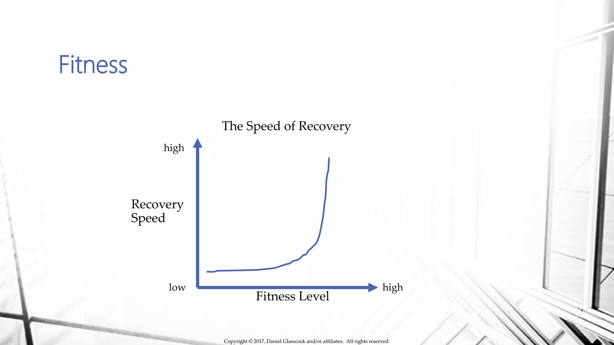 Fitness
The Speed of Recovery
Recovery
Speed
Fitness Level
low high
high
Copyright © 2017, Daniel Glasscock and/or affiliates. All rights reserved.
 
