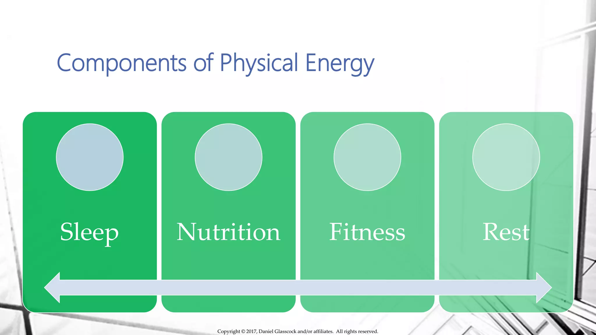 Components of Physical Energy
Sleep Nutrition Fitness Rest
Copyright © 2017, Daniel Glasscock and/or affiliates. All rights reserved.
 