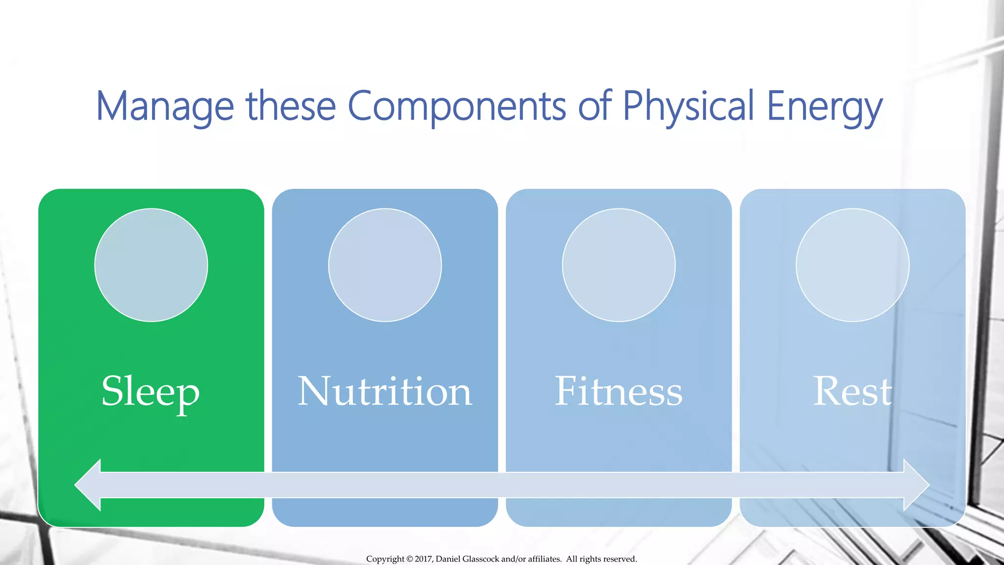 Manage these Components of Physical Energy
Sleep Nutrition Fitness Rest
Copyright © 2017, Daniel Glasscock and/or affiliates. All rights reserved.
 