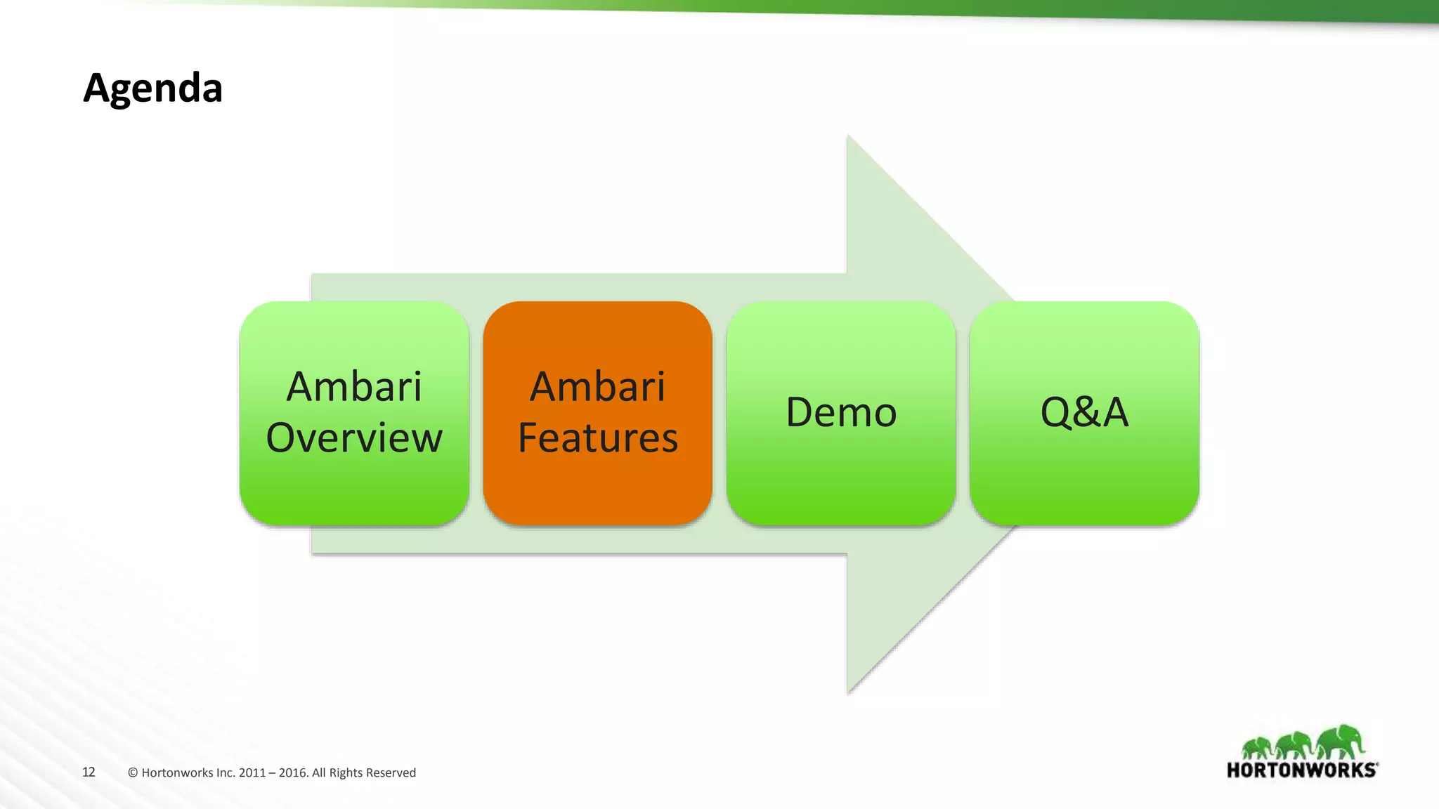 12 © Hortonworks Inc. 2011 – 2016. All Rights Reserved
Agenda
Ambari
Overview
Ambari
Features
Demo Q&A
 