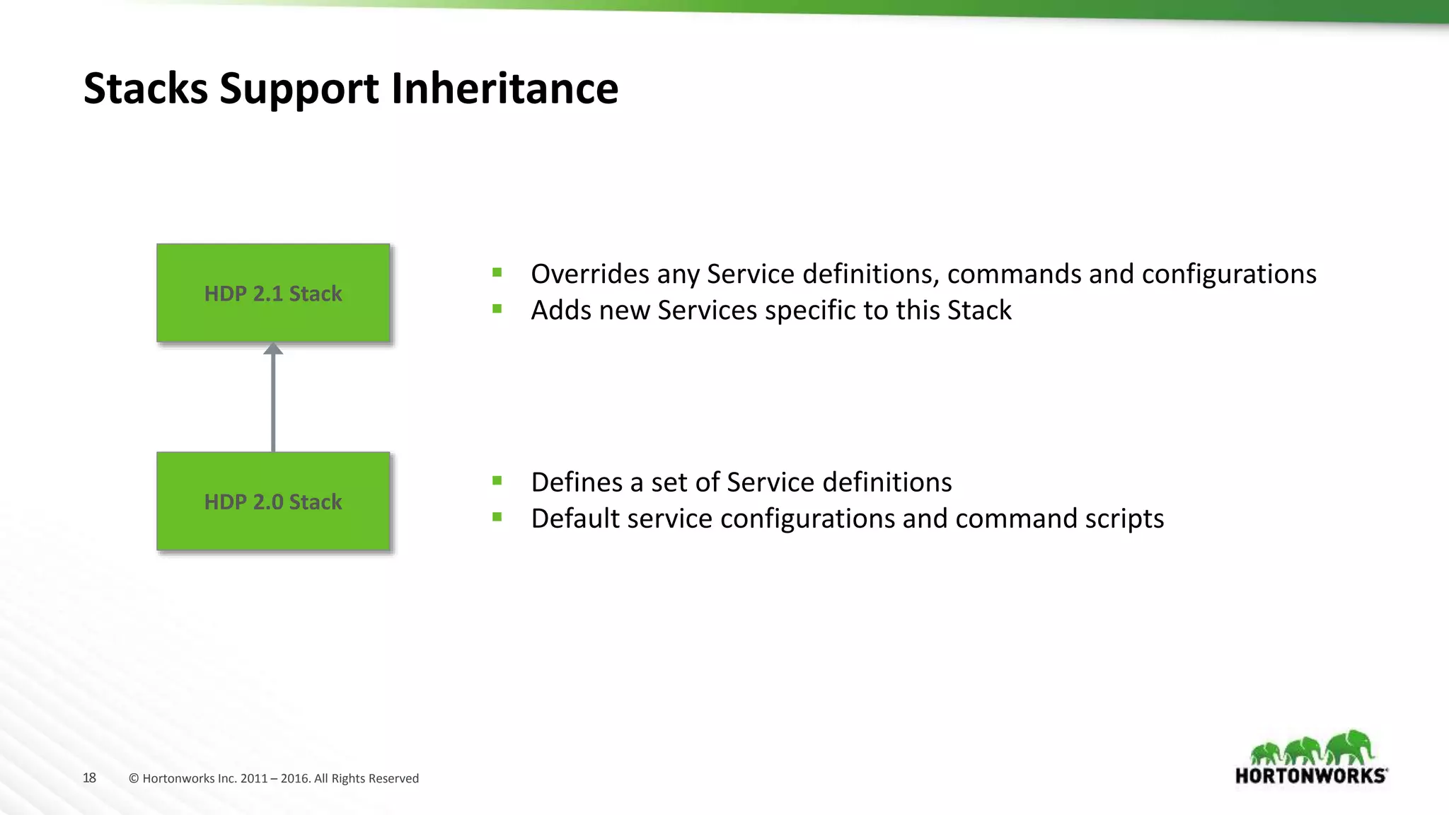 18 © Hortonworks Inc. 2011 – 2016. All Rights Reserved
Stacks Support Inheritance
HDP 2.1 Stack
HDP 2.0 Stack
 Overrides any Service definitions, commands and configurations
 Adds new Services specific to this Stack
 Defines a set of Service definitions
 Default service configurations and command scripts
 