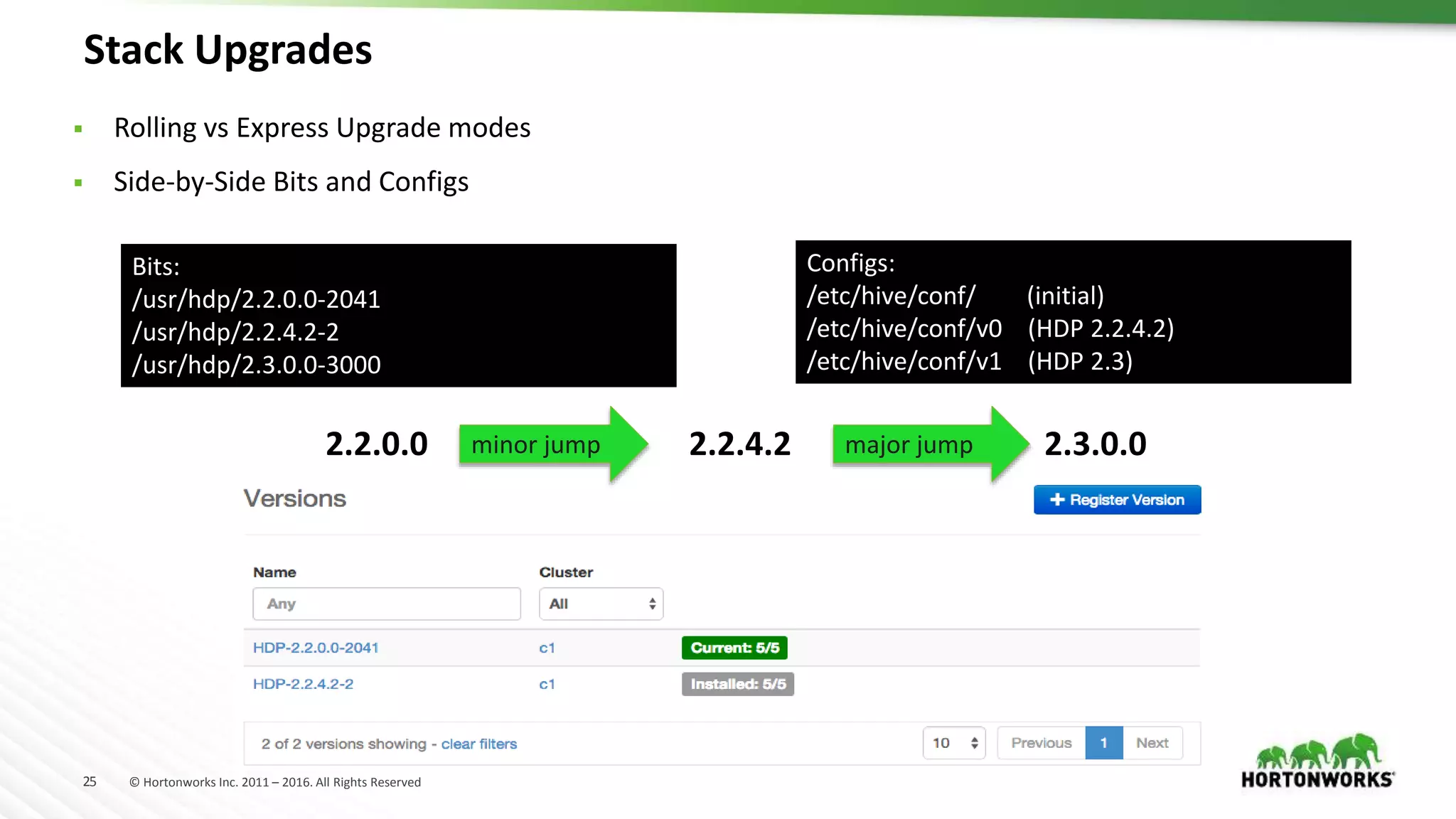 25 © Hortonworks Inc. 2011 – 2016. All Rights Reserved
Stack Upgrades
 Rolling vs Express Upgrade modes
 Side-by-Side Bits and Configs
Bits:
/usr/hdp/2.2.0.0-2041
/usr/hdp/2.2.4.2-2
/usr/hdp/2.3.0.0-3000
Configs:
/etc/hive/conf/ (initial)
/etc/hive/conf/v0 (HDP 2.2.4.2)
/etc/hive/conf/v1 (HDP 2.3)
2.2.0.0 2.2.4.2 2.3.0.0minor jump major jump
 