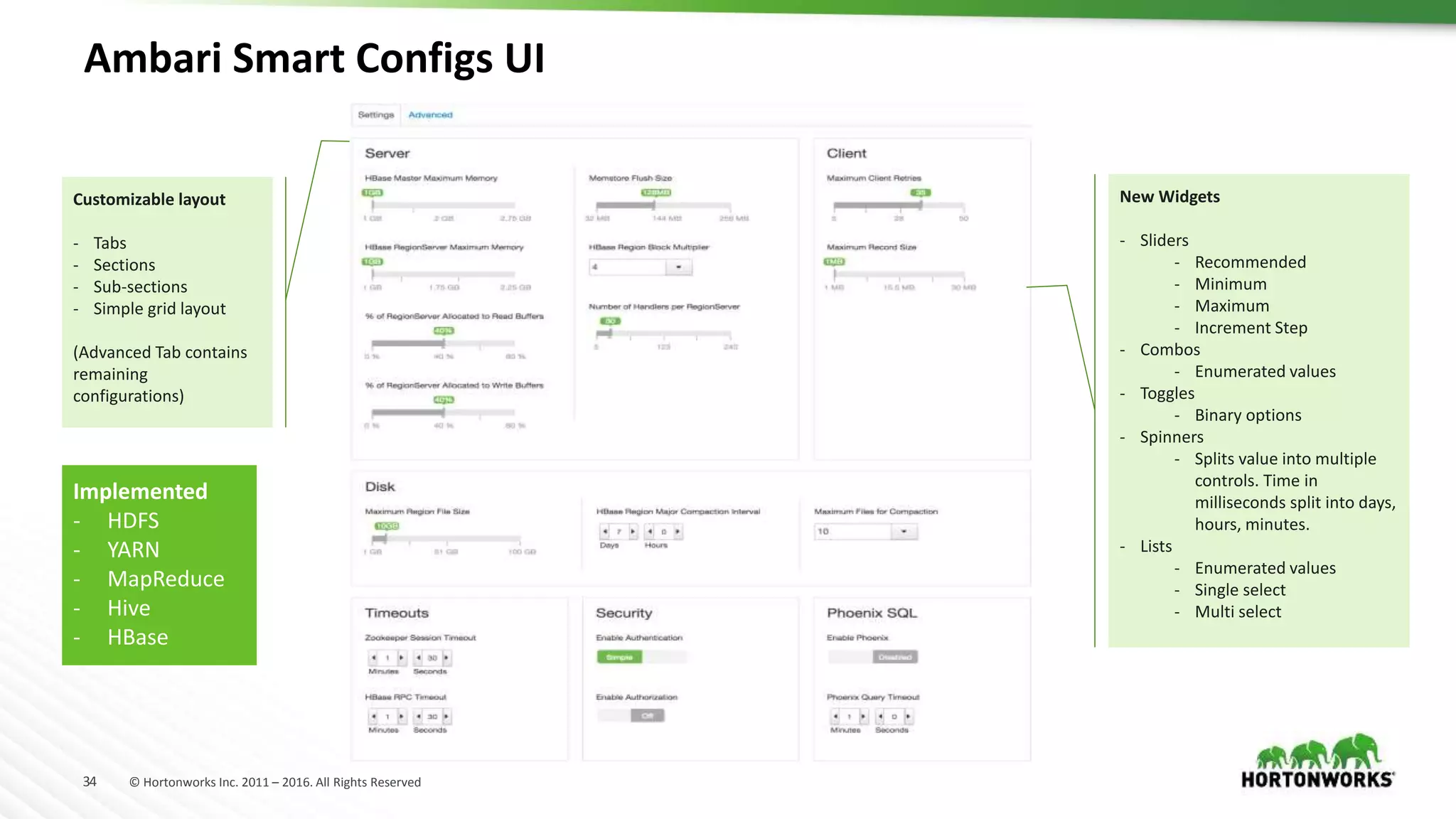34 © Hortonworks Inc. 2011 – 2016. All Rights Reserved
Ambari Smart Configs UI
Customizable layout
- Tabs
- Sections
- Sub-sections
- Simple grid layout
(Advanced Tab contains
remaining
configurations)
New Widgets
- Sliders
- Recommended
- Minimum
- Maximum
- Increment Step
- Combos
- Enumerated values
- Toggles
- Binary options
- Spinners
- Splits value into multiple
controls. Time in
milliseconds split into days,
hours, minutes.
- Lists
- Enumerated values
- Single select
- Multi select
Implemented
- HDFS
- YARN
- MapReduce
- Hive
- HBase
 