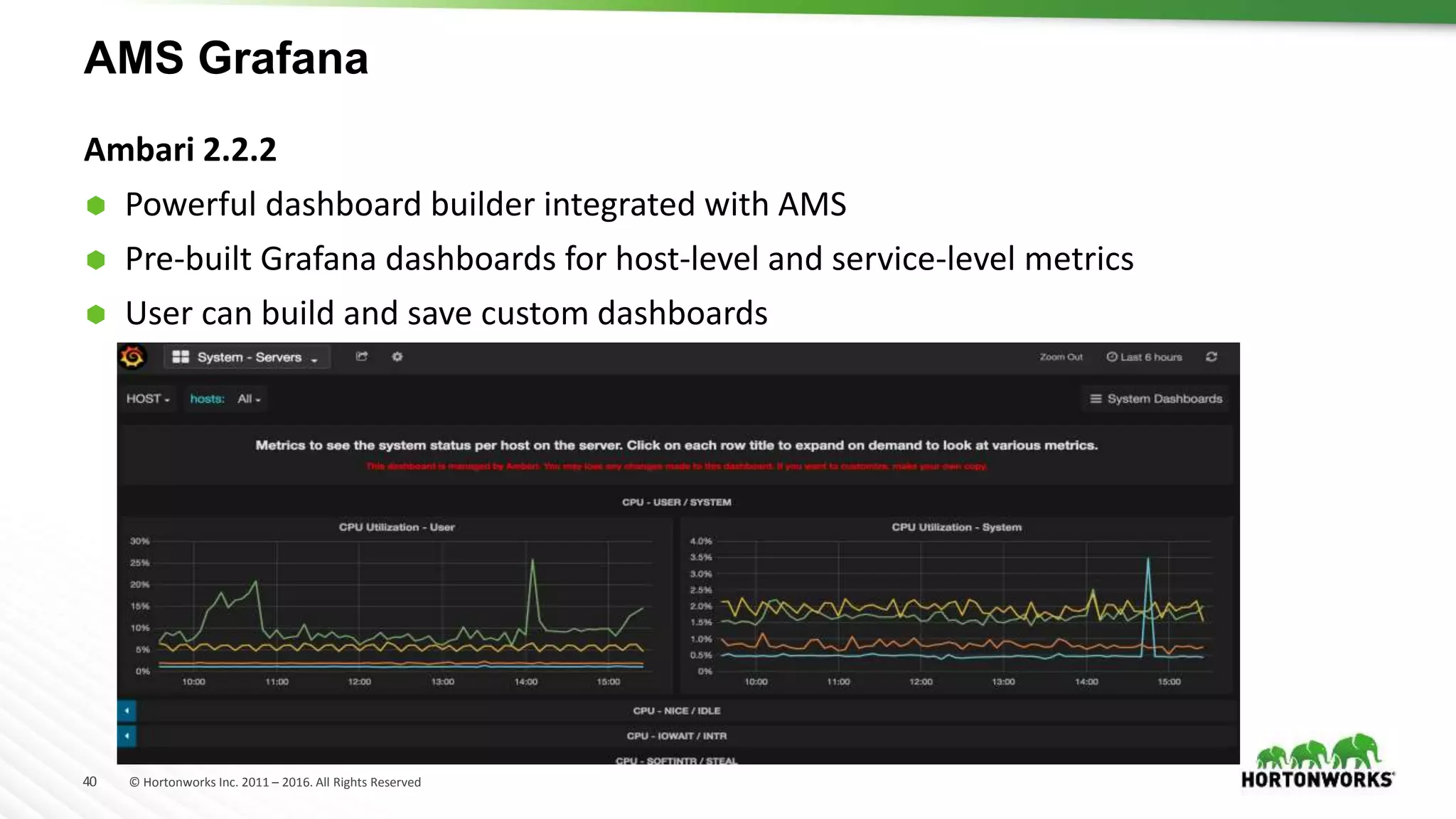 40 © Hortonworks Inc. 2011 – 2016. All Rights Reserved
AMS Grafana
Ambari 2.2.2
 Powerful dashboard builder integrated with AMS
 Pre-built Grafana dashboards for host-level and service-level metrics
 User can build and save custom dashboards
 