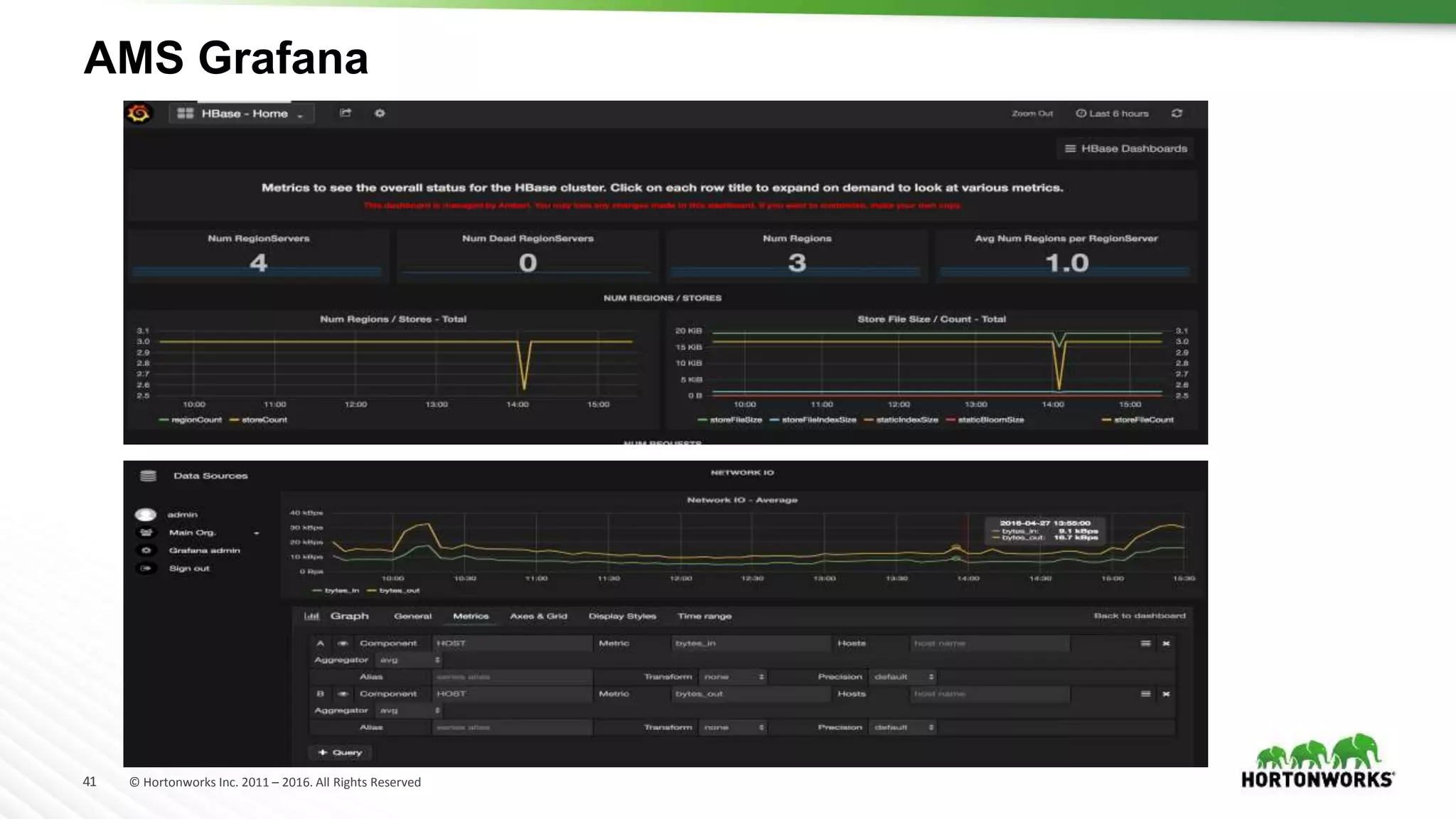 41 © Hortonworks Inc. 2011 – 2016. All Rights Reserved
AMS Grafana
 