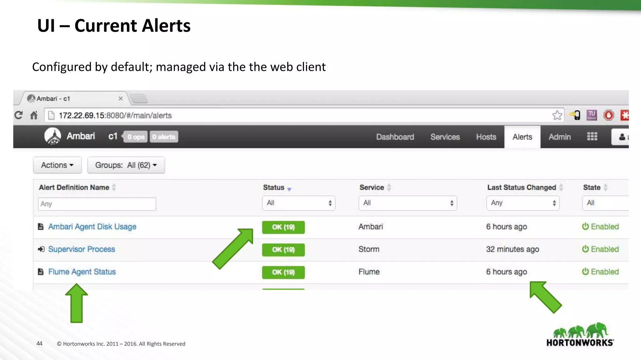 44 © Hortonworks Inc. 2011 – 2016. All Rights Reserved
UI – Current Alerts
Configured by default; managed via the the web client
 