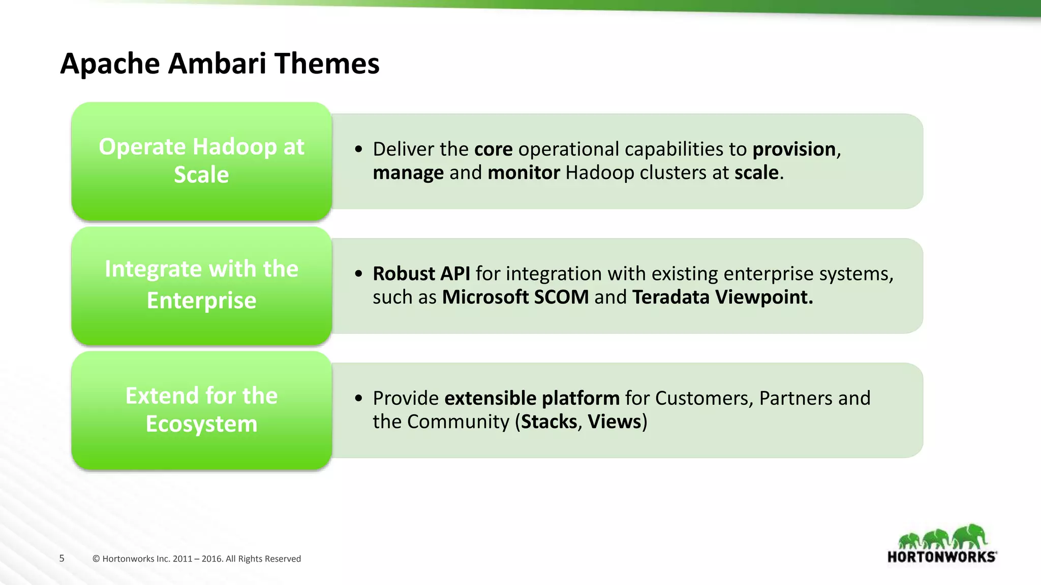 5 © Hortonworks Inc. 2011 – 2016. All Rights Reserved
Apache Ambari Themes
• Deliver the core operational capabilities to provision,
manage and monitor Hadoop clusters at scale.
Operate Hadoop at
Scale
• Robust API for integration with existing enterprise systems,
such as Microsoft SCOM and Teradata Viewpoint.
Integrate with the
Enterprise
• Provide extensible platform for Customers, Partners and
the Community (Stacks, Views)
Extend for the
Ecosystem
 