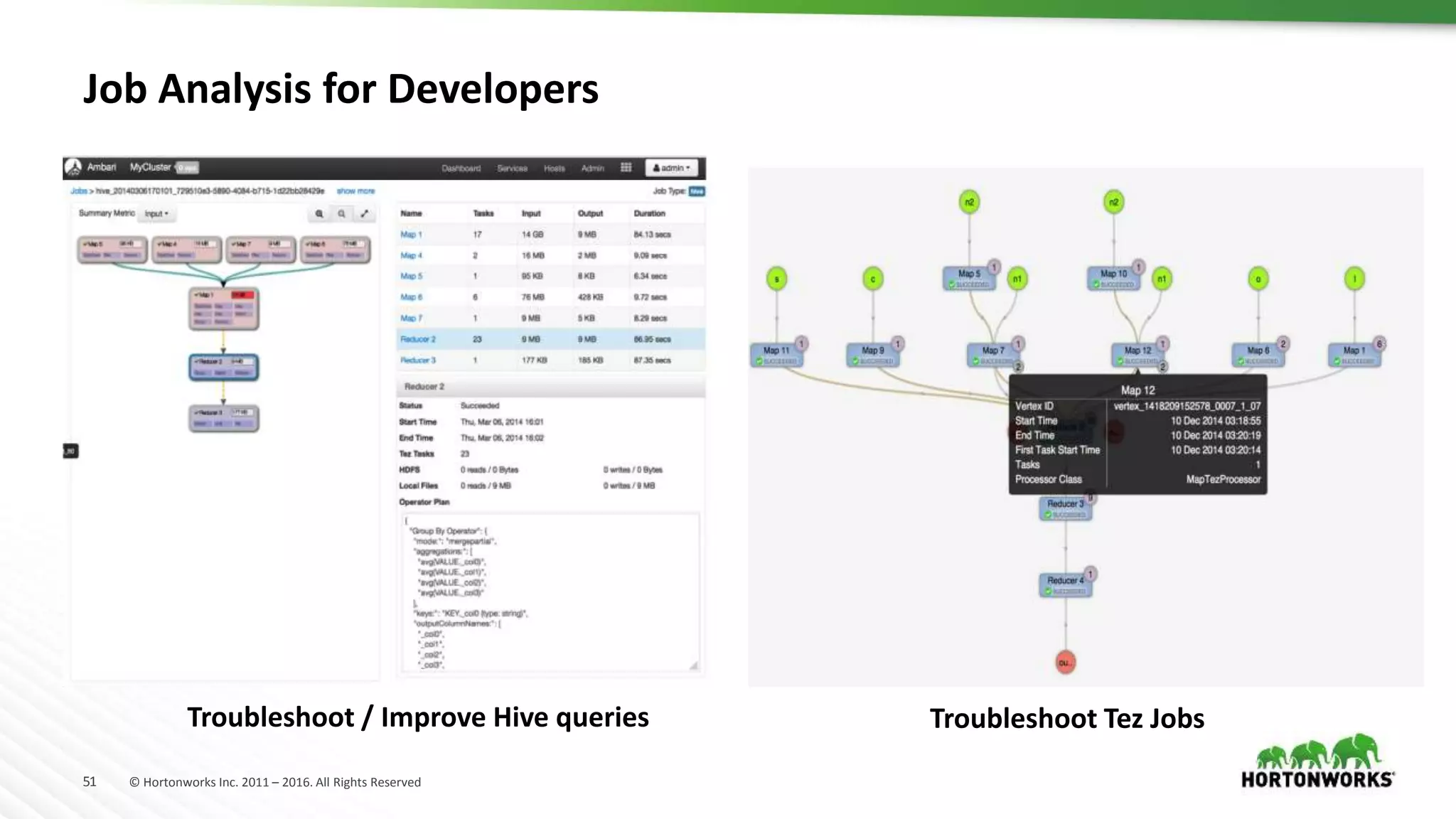 51 © Hortonworks Inc. 2011 – 2016. All Rights Reserved
Job Analysis for Developers
Troubleshoot Tez JobsTroubleshoot / Improve Hive queries
 