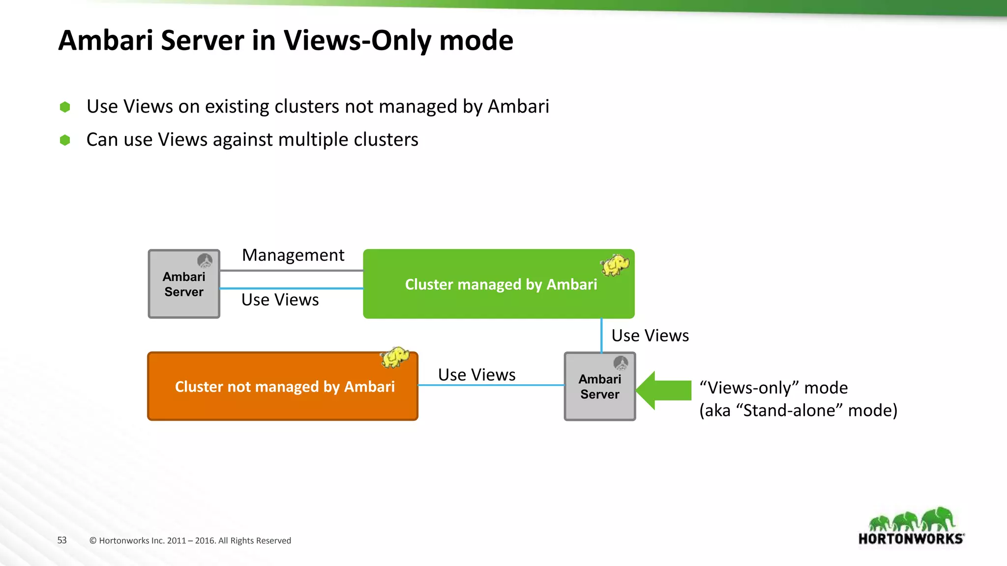 53 © Hortonworks Inc. 2011 – 2016. All Rights Reserved
Ambari Server in Views-Only mode
Ambari
Server
Cluster managed by Ambari
Ambari
Server “Views-only” mode
(aka “Stand-alone” mode)
Cluster not managed by Ambari
Management
Use Views
Use Views
Use Views
 Use Views on existing clusters not managed by Ambari
 Can use Views against multiple clusters
 
