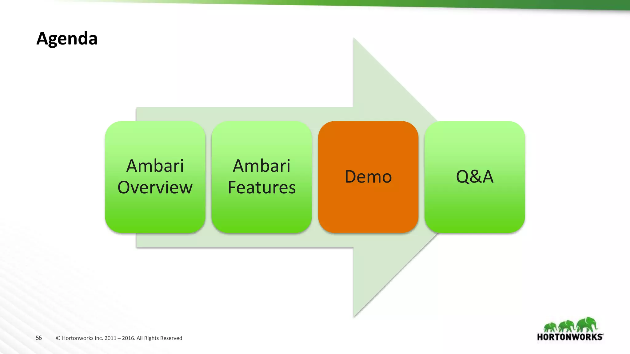56 © Hortonworks Inc. 2011 – 2016. All Rights Reserved
Agenda
Ambari
Overview
Ambari
Features
Demo Q&A
 