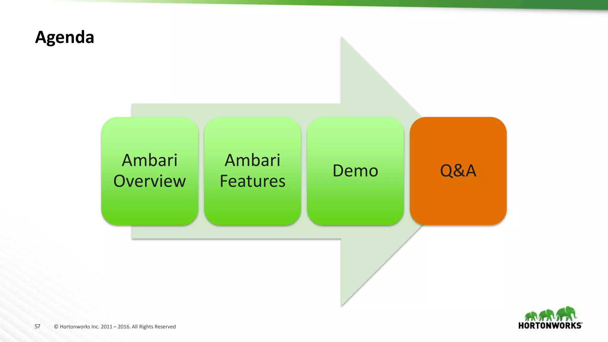 57 © Hortonworks Inc. 2011 – 2016. All Rights Reserved
Agenda
Ambari
Overview
Ambari
Features
Demo Q&A
 