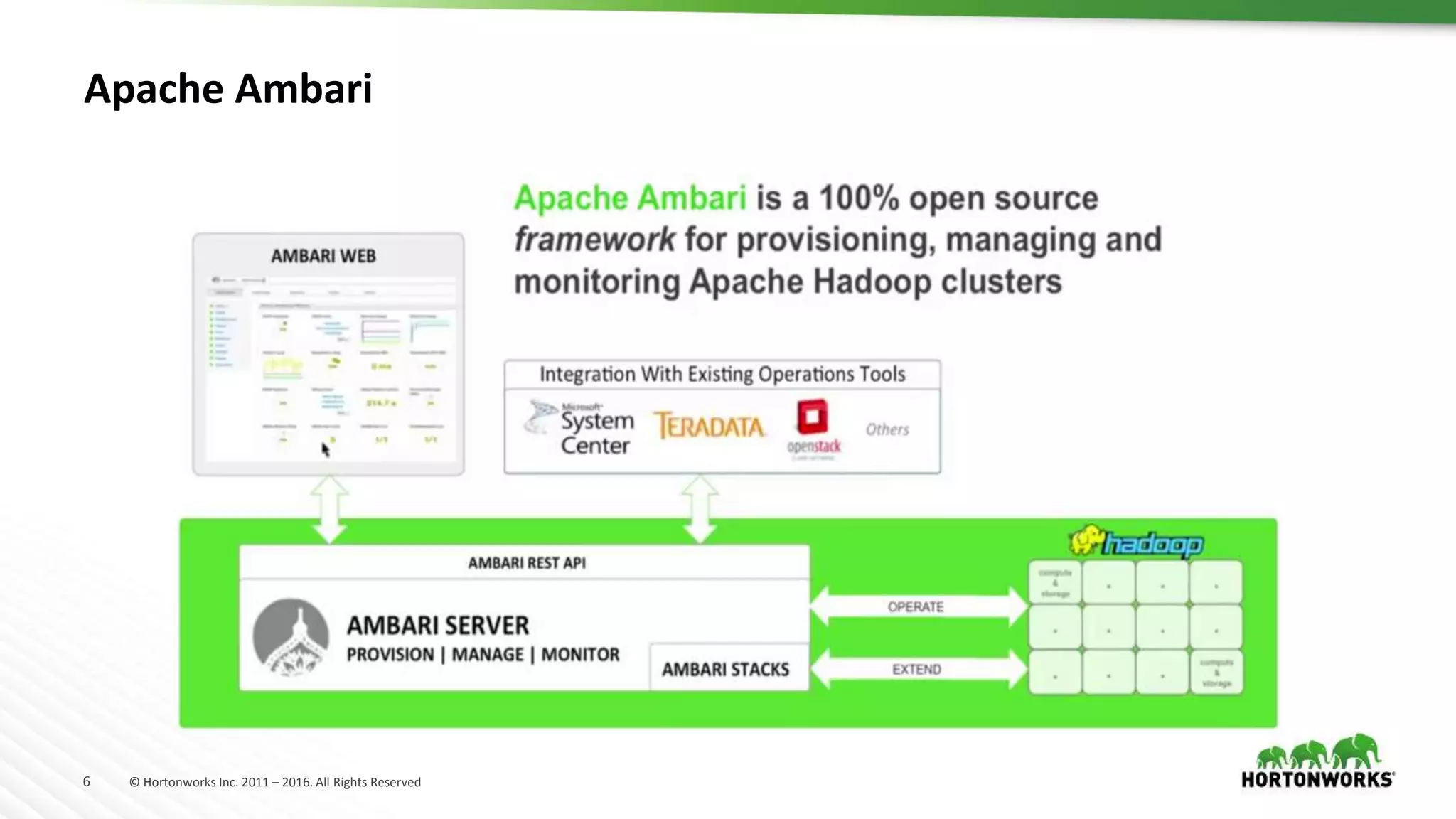 6 © Hortonworks Inc. 2011 – 2016. All Rights Reserved
Apache Ambari
 